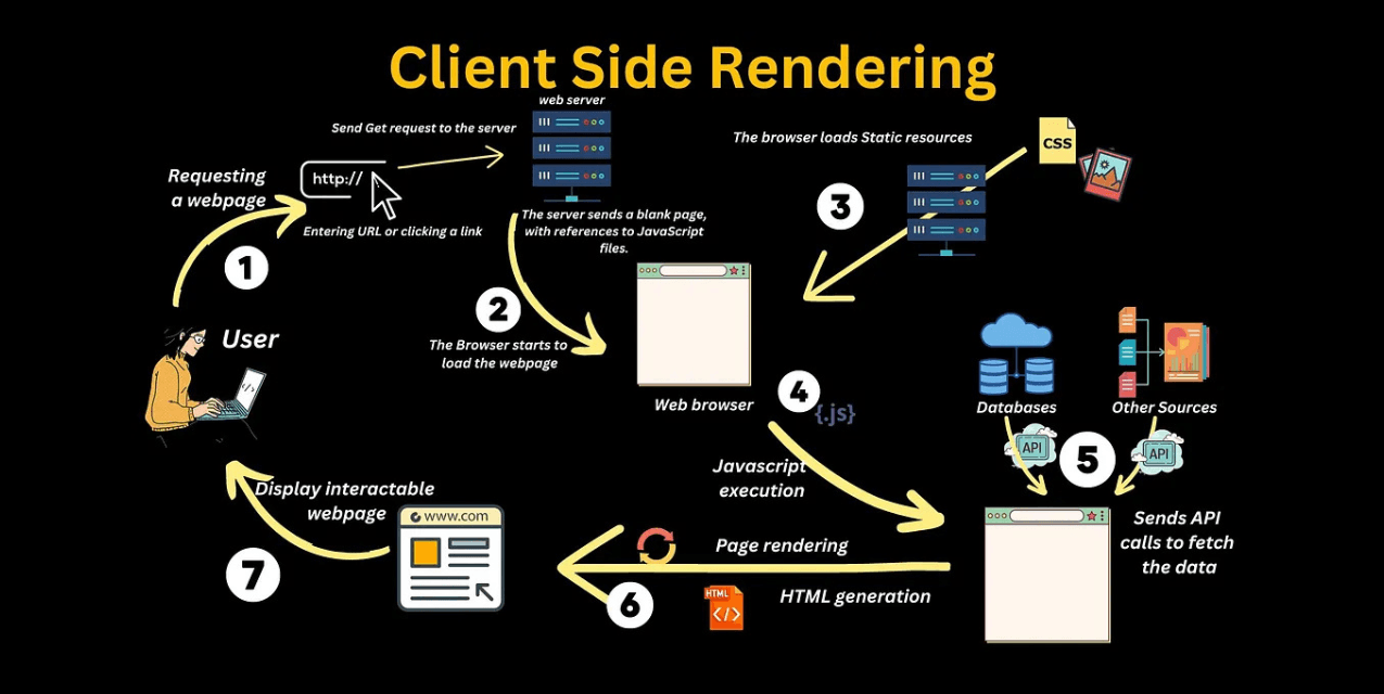 SSR vs SSG in Next.js – What’s the Difference?