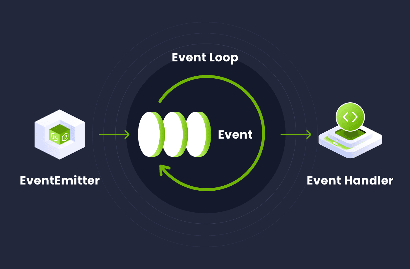 The Event Loop Explained – How JavaScript Really Works