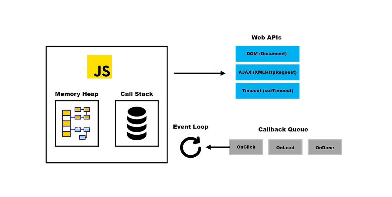 What Is the Event Loop?