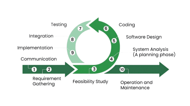 Two Tech Paths: Which One Is Yours?